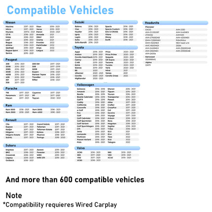 Wireless CarPlay Adapter Pro Edition for Apple iPhone iOS 10+, wireless carplay adapterfor OEM Wired CarPlay Car Model 2017+ Play Plug USB to Type C,1 USB, 1Adapters