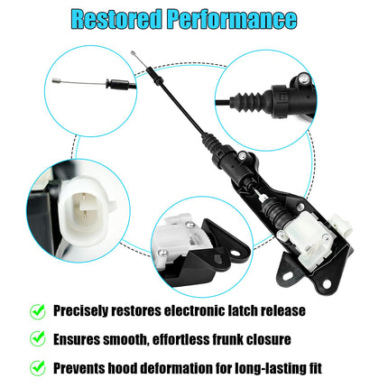 For Tesla Model 3 Front Hood Latch Actuator 2017-2022 Left &amp; Right 1098789-00-D 1098790-00-D,2PCS Driver Passenger Side Frunk Bonnet Hood Latch Lock Actuator Release w/ Cable for Tesla Model 3| Jaronx